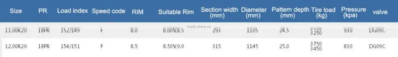 China well- known brand cheap truck tire 11.00R20 12.00R24