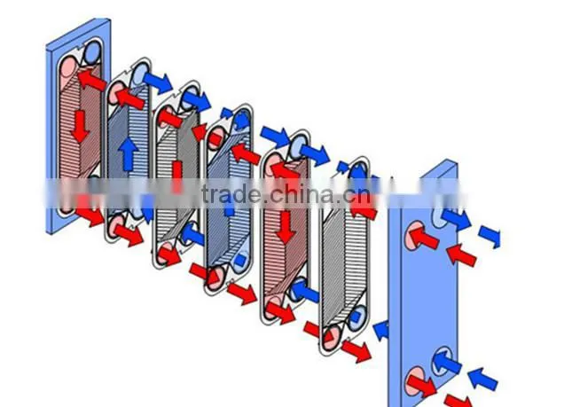 Stainless steel plate heat exchanger for food industrial (20m3/h-2300m3/h)
