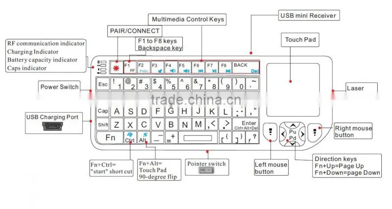 2.4G mini wireless keyboard and mouse for ipad Android TV Box Mobile Phone Smart Phone Wireless touchpad silicone mini keyboard