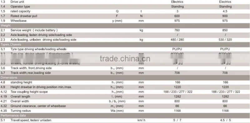 CE 3T to 4.5T standing battery power tow tractor