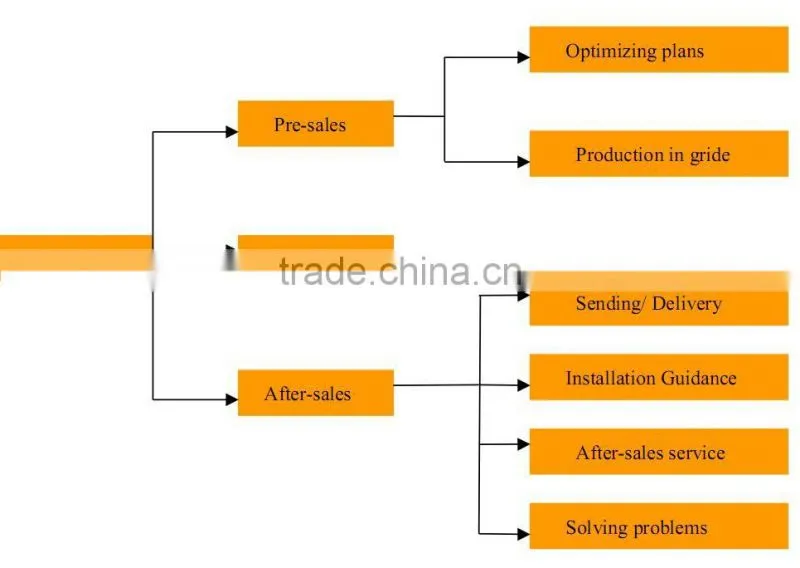 GreatCity CNC reinforcing bar machine