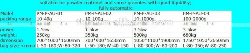LCD screen packing machine for granule