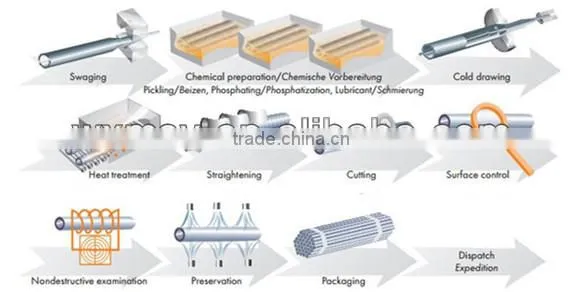 Structural steel tube and steel stockholders