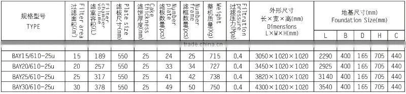 hot-sale cast iron frame and plate filter press machine