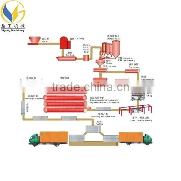 Autoclave two doors