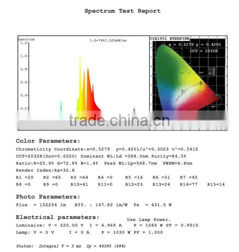 Hydroponics 1000W HPS Lamp Double Ended Grow Light
