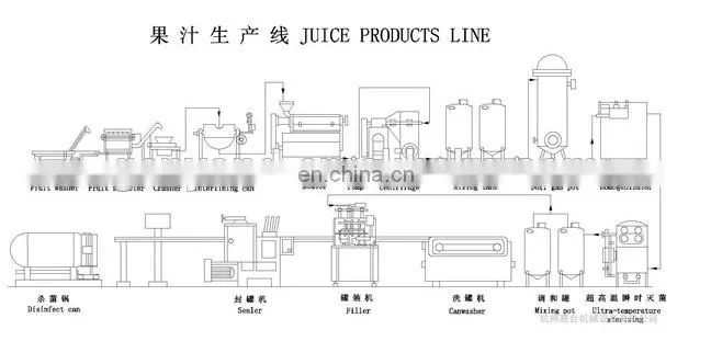 Fruit juice production line/fruit juicer processing line/ filling machine