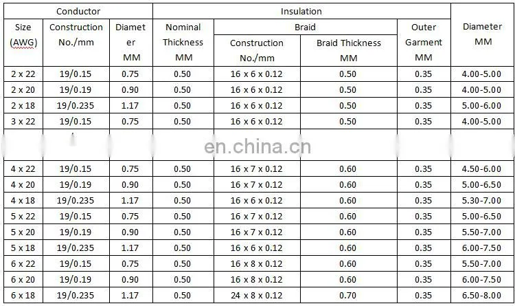 MICC High temperature wire FEP J type thermocouple cable wire