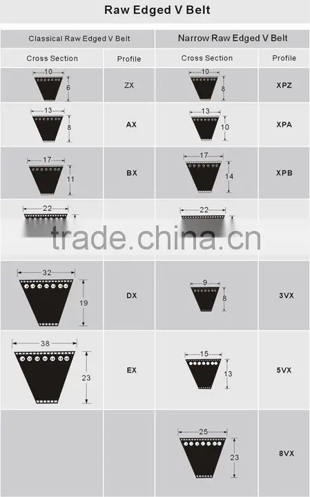 v belt,v belt clutches,narrow v belt,wrapped v belt
