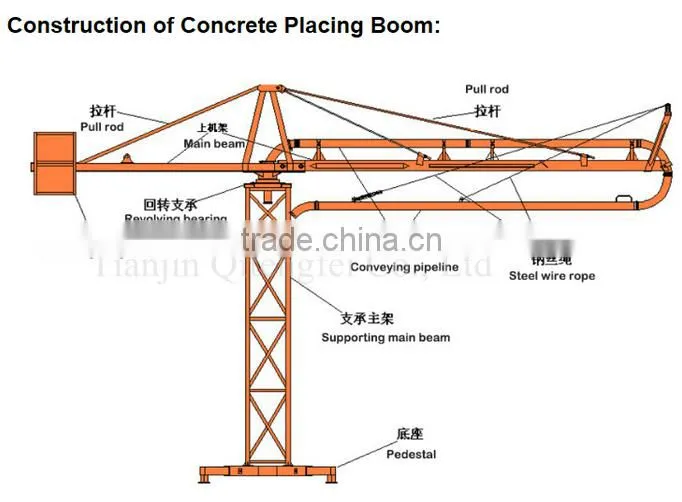 18m Hydraulic concrete boom placer,placing boom