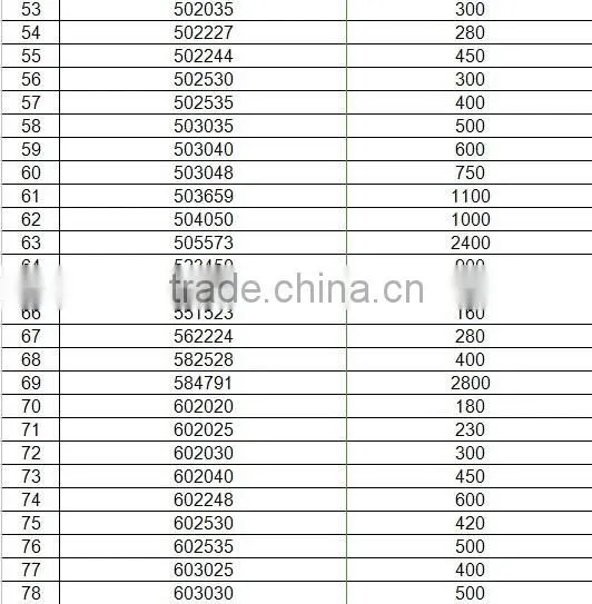 3.7V li-polymer battery, custom size, 102346/102765/105080/107290, 1150mAh/2000mAh/5000mAh/8000mAh li-ion polymer battery