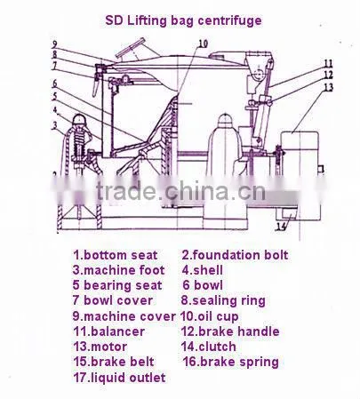 SD800 Lifting bag centrifuge manufacturer
