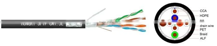 cat.5e sftp cable ucca outdoor