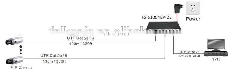 Support 48V-56V DC power to PoE powered devices network switch via 4 100Mbps ports