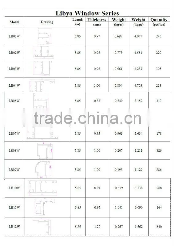 6063 general wood grain aluminum hot selling to Libya market
