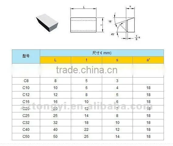 YG6 YG3 grade all types tungsten carbide brazed tips