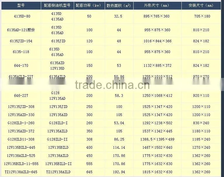 generator radiator for Shangchai 135 series engine