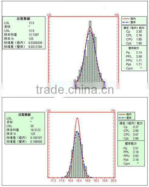 High performance machining technologies alnico magnets