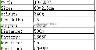 2016 new 600LM tactical flashlight high powerled led flashlight