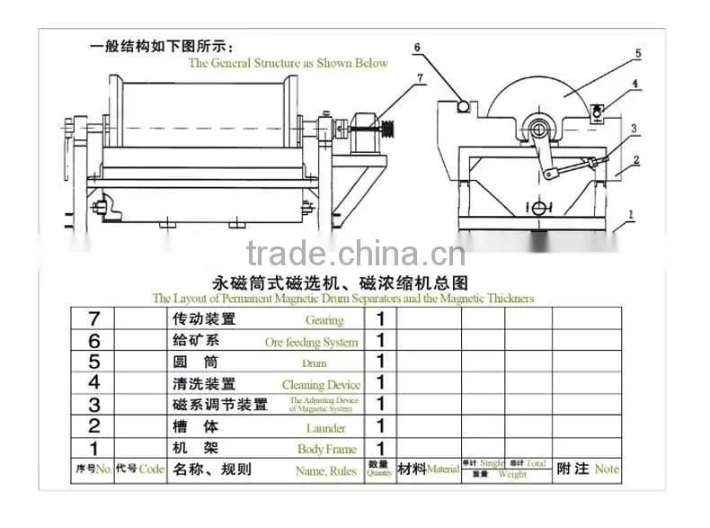 Wet Drum Dewatering and Condensing Permanent Magnetic Separator for potash Feldspar Albite