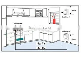 Residential Security System Cloud Based IP Alarm for ANdroid & IOS mobile APP on smart phone
