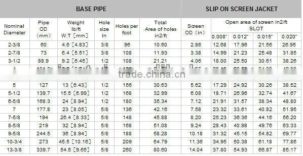 API 5CT screen pipe