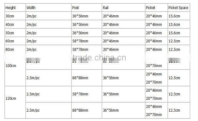 Best quality plastic mini garden guardrail