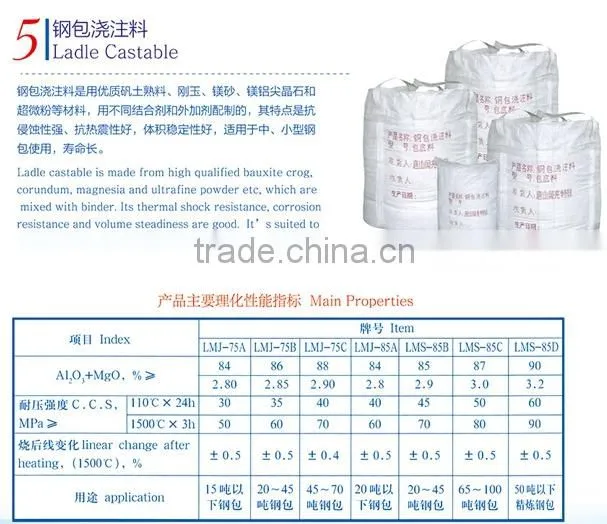 Ladle castable refractory