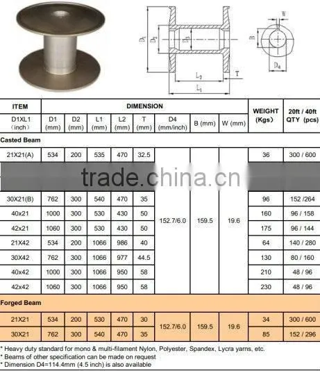 Aluminum Beams For Narrow Fabric Machine