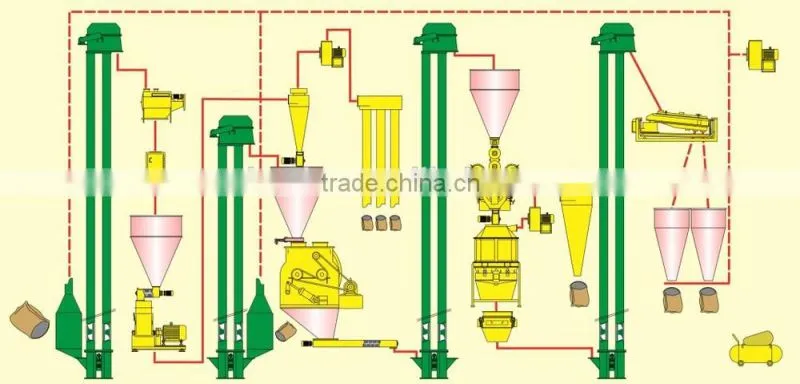 Sinoder Brand CE Complete Feed Granules Production Line Machine Animal Feed Machine Line