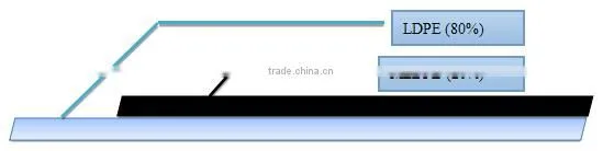 WH-05A Optical Level PE Electrostatic Protective Film