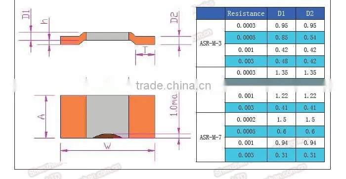Surface Mount Device 5930