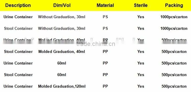 PP Medical Disposable Urine Specimen Cup