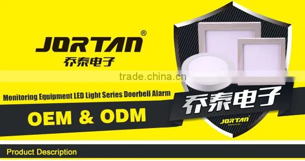 Best Selling LED Panel lights
