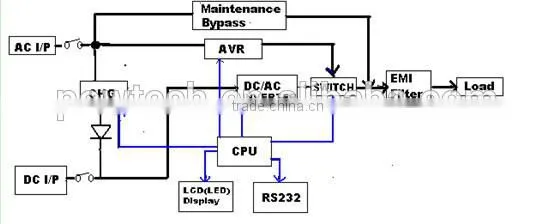 2KVA/1.4KW home inverter/Pure sine wave inverter 1k,2k,3k,5k,6k,8k,10k/115v or 230v home ups inverter