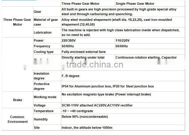 High quality IE2 380V 50HZ Y2 three phase asynchronous motors