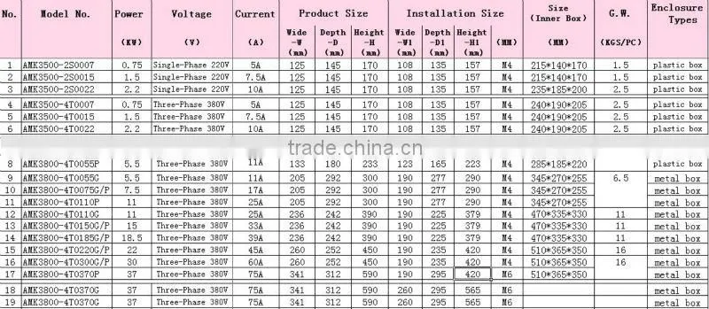 22KW injection industrial vector control ac to dc motor inverter