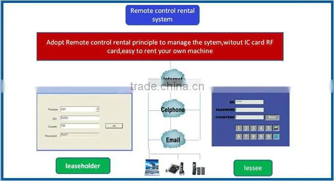 Electric Stimulation For Cellulite Reduction Machine