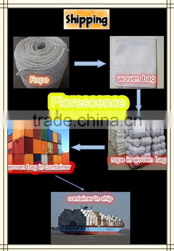 1mm braided kevlar thin rope with high strength and cheap price