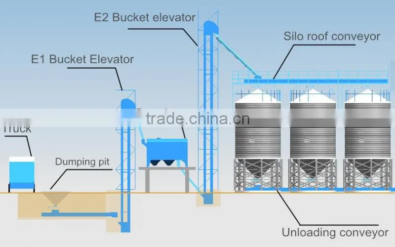 vertical bucket elevator used in grain silo system