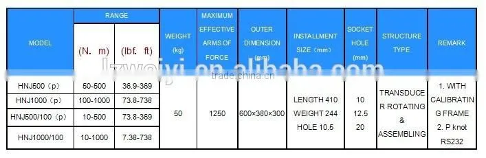 HNJ SERIES OF TORQUE WRENCH CALIBRATOR