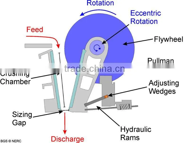 ore dressing jaw stone crusher PE