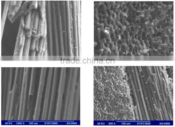 Super high voltage composites Post Insulator for Electric Industry