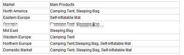 Dome Tents for Events Outdoor Hiking Large Tent