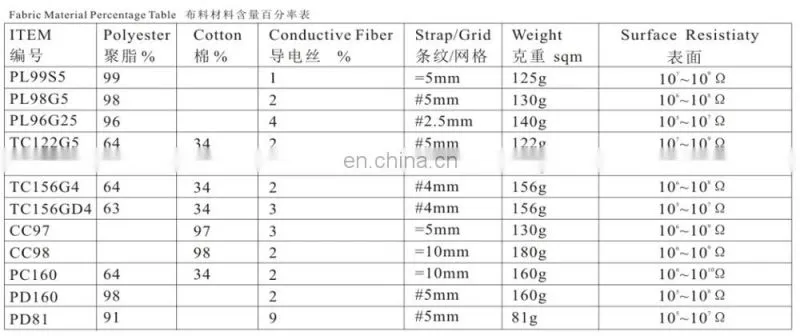 5 mm Grid 98% Polyester ESD Fabric for Electronic Industry
