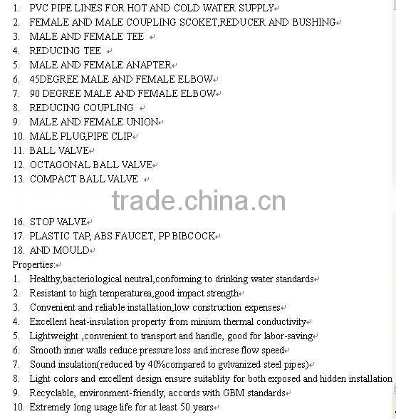 NBR5688 PIPE FITTING FACTORY Reducing coupling