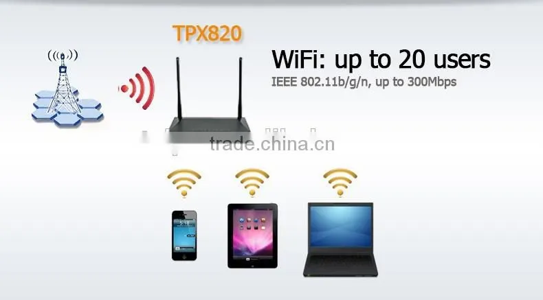 Telpo TPX820 voip gateway wifi router