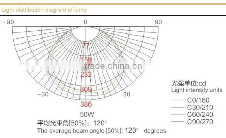 SBF6109 Electrodeless dome light for Sale