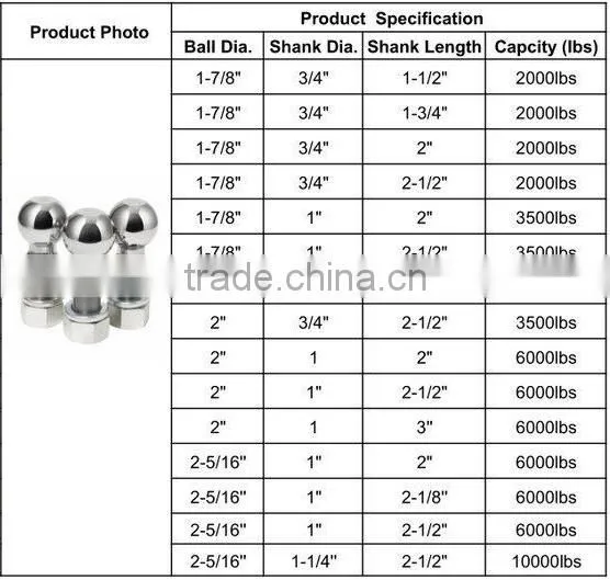 2'' Chrome Plated Trailer Tow Ball