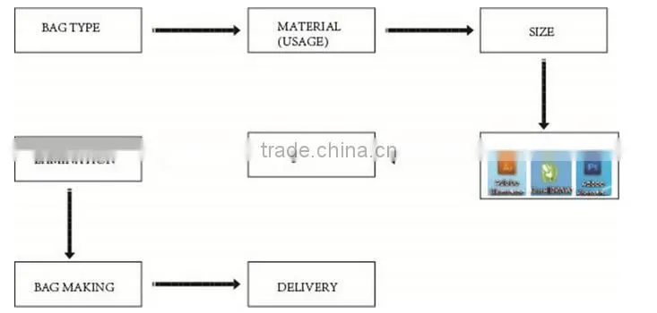 High Grade Organic Dried Goji Berries Stand Up Plastic Packaging Bags